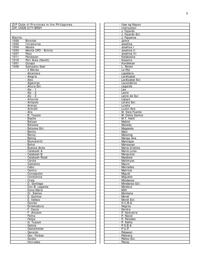 Norzagaray bulacan postal code